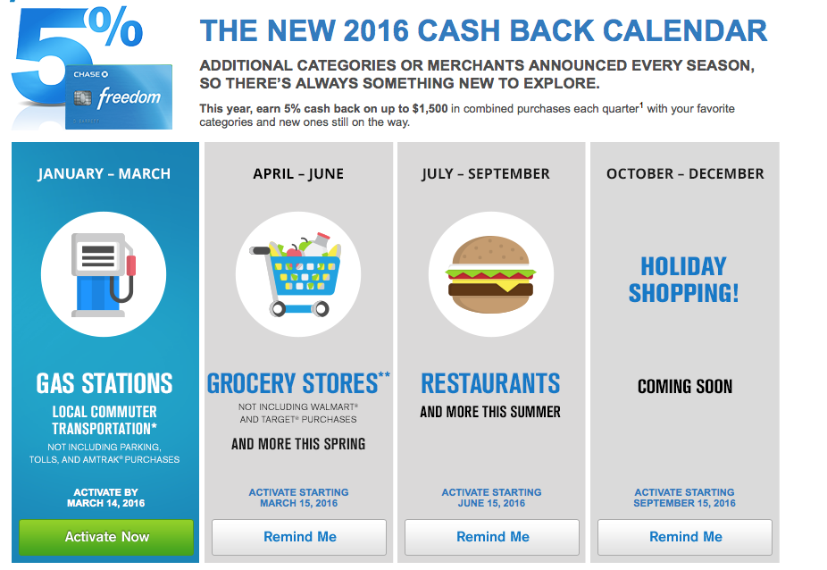 chase freedom card 2016 cash back calendar TravelinPoints